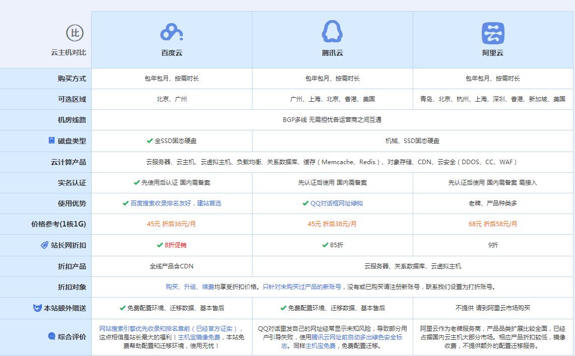 北票云主机代理对比.jpg